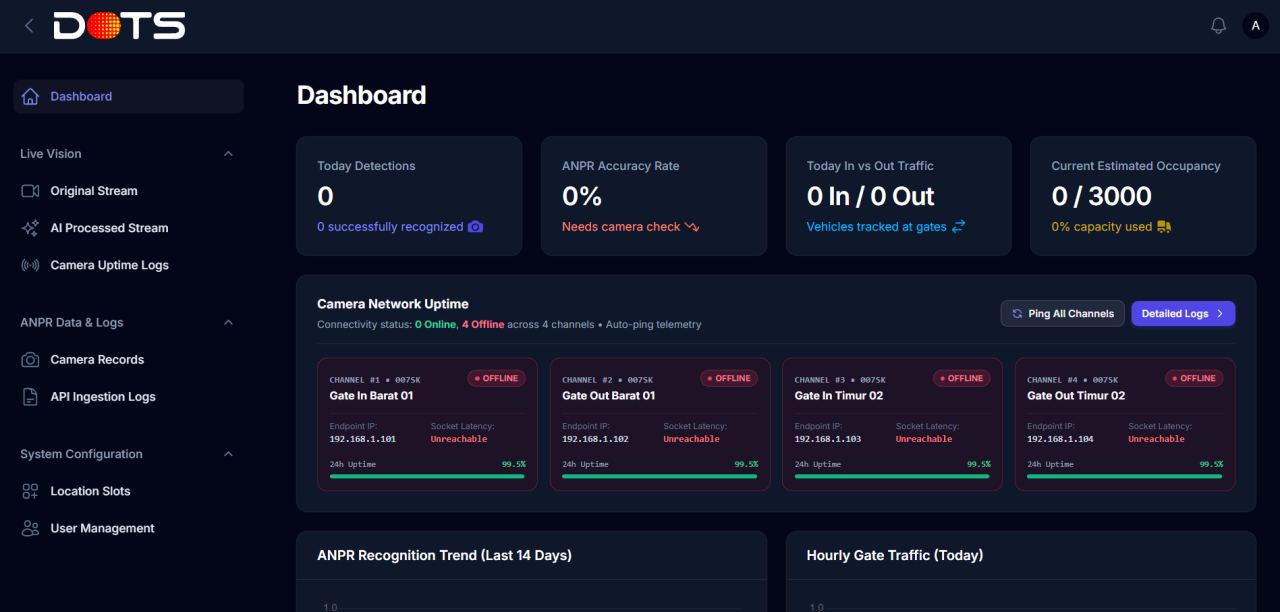 Dashboard Monitoring AI LPR